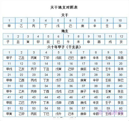 1977 天干地支|天干地支对照表